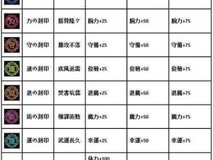 一血万杰：英杰稀有度等级区分新法——血统之痕等级体系