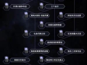 崩坏星穹铁道寰宇蝗灾隐秘成就全解析：探索隐藏成就与攻略指南