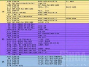 天涯明月刀手游独家小炒肉烹饪秘籍：配方材料大揭秘