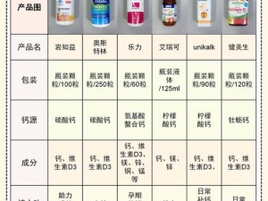 2024 钙 GY 钙站，专业补钙，守护你的骨骼健康