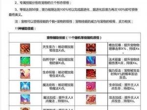 探索仙境之旅：花千骨中宠物与被动技能书全攻略获取