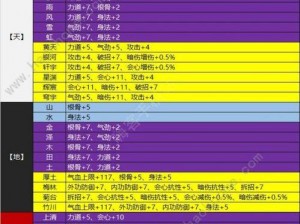 天涯明月刀手游神刀琅纹搭配攻略：神刀武学琅纹选择与搭配秘籍