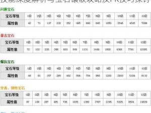 天龙八部3D新手大理职业全方位解析：大理技能深度解析与宝石镶嵌攻略及PK技巧探讨