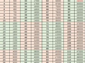 石器时代2手游升级攻略：掌握关键点快速提升角色等级