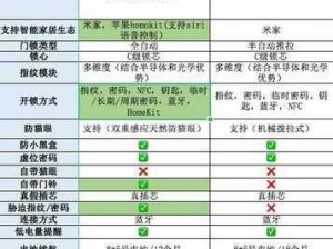 过程 1v2PO 的智能产品介绍