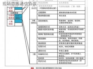 CANopen 免费公开，高性能、高可靠性的工业现场总线通信协议