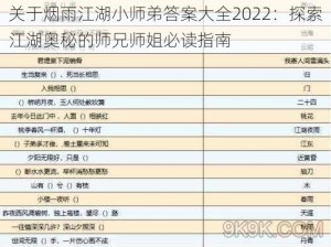 关于烟雨江湖小师弟答案大全2022：探索江湖奥秘的师兄师姐必读指南