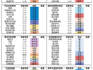 魔渊之刃暗影法流派攻略大全：技能运用与套装选择推荐解析