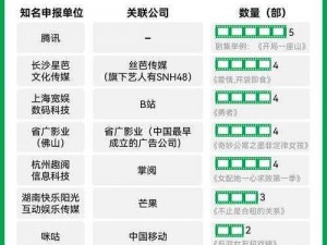 成色好的 y31 新增主播栏目，带来更多精彩内容