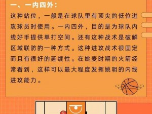 最强NBA战术揭秘：解析如何利用强点制造空位优势提升团队战斗力