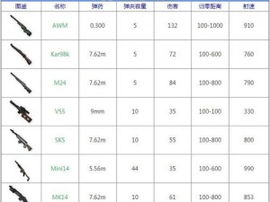 《绝地求生全军出击：消焰器配件图鉴与实用攻略》