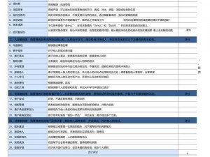 天天炫斗全紫装价值探究：培养与否的利弊分析与发展潜力评估