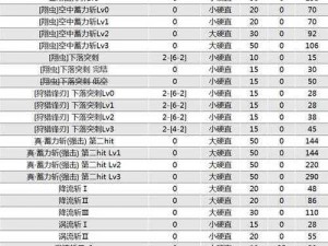 怪物猎人崛起曙光流转大剑玩法详解及配装指南：实战技巧分享与装备配置探讨