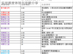 梦幻西游手游神器任务挑战实测：全面解析网友实战难度体验与攻略分享