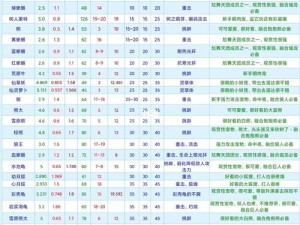 天天炫斗炽血魔尊宠物搭配深度解析与推荐：战力飙升的宠物组合攻略