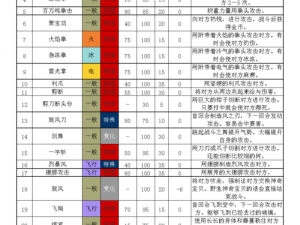 口袋妖怪复刻：幸福蛋生蛋技能学习全攻略——解锁技能，助力探险之旅