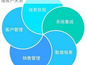 成免费 CRM，特色功能助力企业更有效地管理客户关系