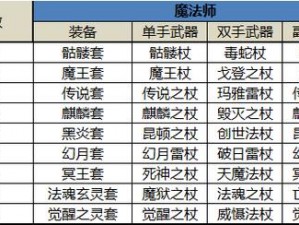 奇迹MU装备前后装备选择攻略：实战解析与出装思路探讨