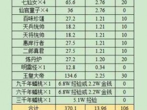 醉西游攻略：狮驼岭副本挑战指南与战斗策略解析