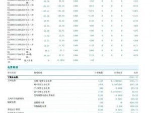 家庭理论电费 2022 最新——一款简单易用的电费管理神器