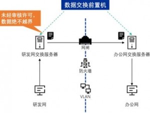 塔瑞斯世界数据互通解析：如何高效进行数据传输？