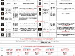 地下城堡2裂隙43层攻略：突破难点与战术详解