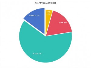 人口比例失衡：亚洲、欧洲、美洲的现状与挑战