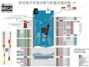 移花接木安装详解与配置说明手册