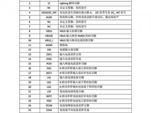 成品 78w75 通道 1 优质高效的电源管理芯片