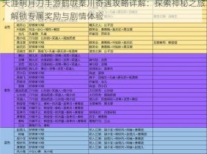 天涯明月刀手游鹤唳秦川奇遇攻略详解：探索神秘之旅，解锁专属奖励与剧情体验