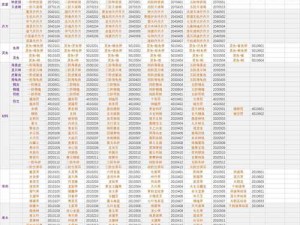 《修仙家族模拟器：装备系统全面详解》