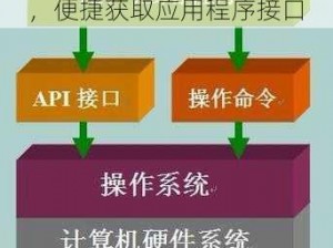 免费提供 app 下载汅 api，便捷获取应用程序接口