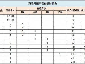 末日血战英雄升星公式揭秘：星际征途中的成长与力量倍增法则