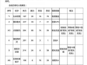 弓箭手大作战忍者角色技能属性攻略