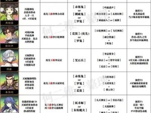 天地劫宇文拓全面解析：技能天赋深度解读与实战应用探讨