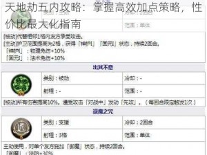 天地劫五内攻略：掌握高效加点策略，性价比最大化指南