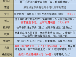 部落与兵种：出兵点详解与重要获取途径解析