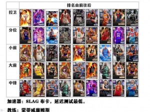 NBA2K23MT模式新手阵容搭配指南