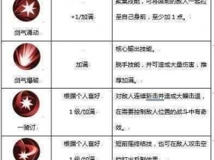 侍魂胧月传说狂刀实战威力解析与职业攻略全面指南：狂刀之威探秘