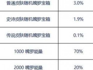 英雄联盟手游冬日银装宝箱开启奖励概率详解：概率一览表与奖励全解析