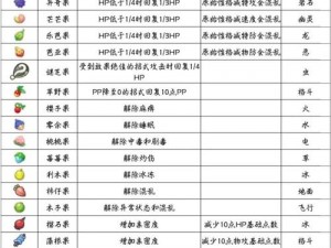 宝可梦剑盾树果香气四溢的味觉体验详解