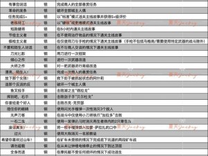 生化危机4重置版第四章攻略大全：生存之路的挑战与解决策略