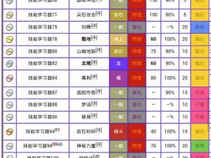 口袋妖怪复刻：电磁炮威力如何？深入解析口袋妖怪电磁炮技能全攻略