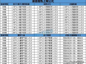 梦幻西游60级装备获取指南