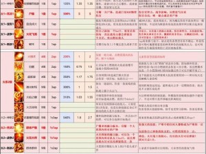 神界原罪2女士大战攻略详解：任务流程与战斗技巧全解析