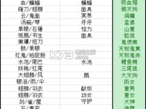 关于阴阳师唐纸伞妖信物线索图片的全面汇总与解析