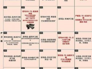 无尽的拉格朗日新版本攻城战略详解：攻城攻略与战术解析（2022版）