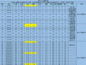 冒险挖矿传奇：阿鲁克迪斯实战指南——属性技能深度解析与实战效果评估