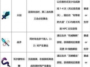 重生细胞诅咒之刃获取攻略大全：一步步掌握游戏资源与战斗技巧