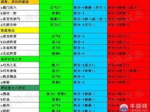 孤星大冒险第五关攻略详解：图文教程助你轻松过关